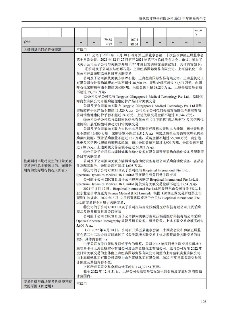 bob电竞竞技
医疗股份有限公司2022年年度报告_102
