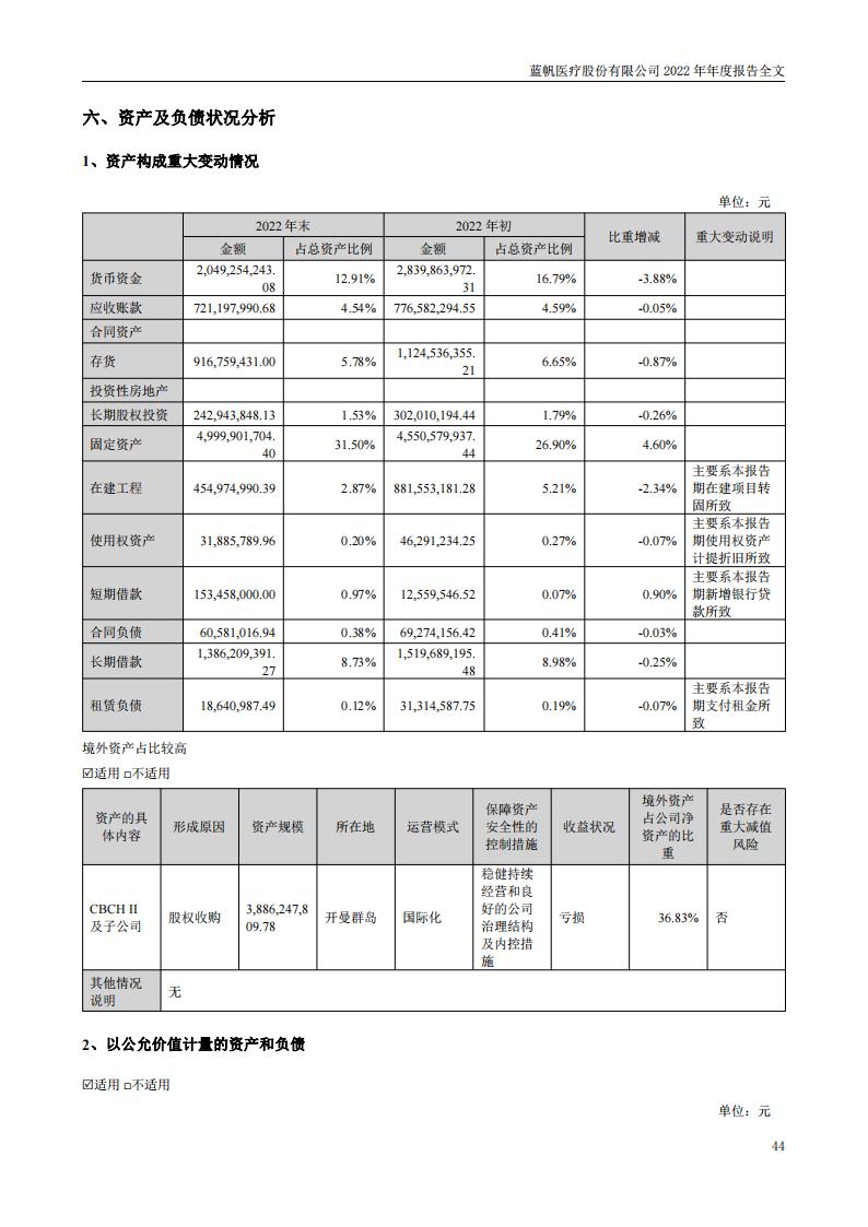 bob电竞竞技
医疗股份有限公司2022年年度报告_43