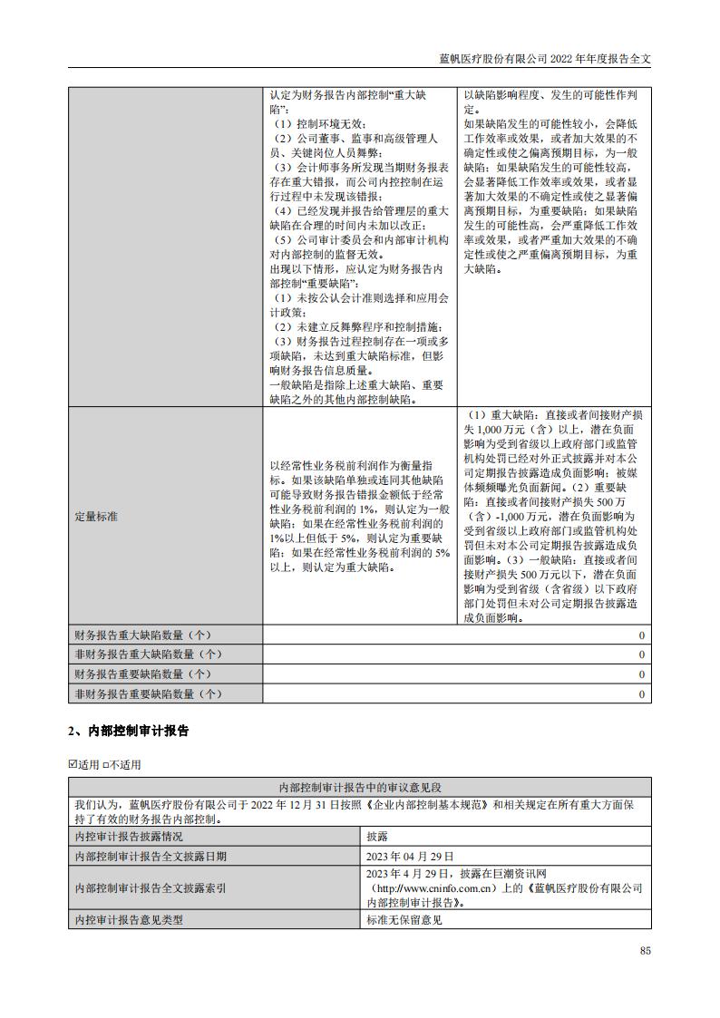 bob电竞竞技
医疗股份有限公司2022年年度报告_84