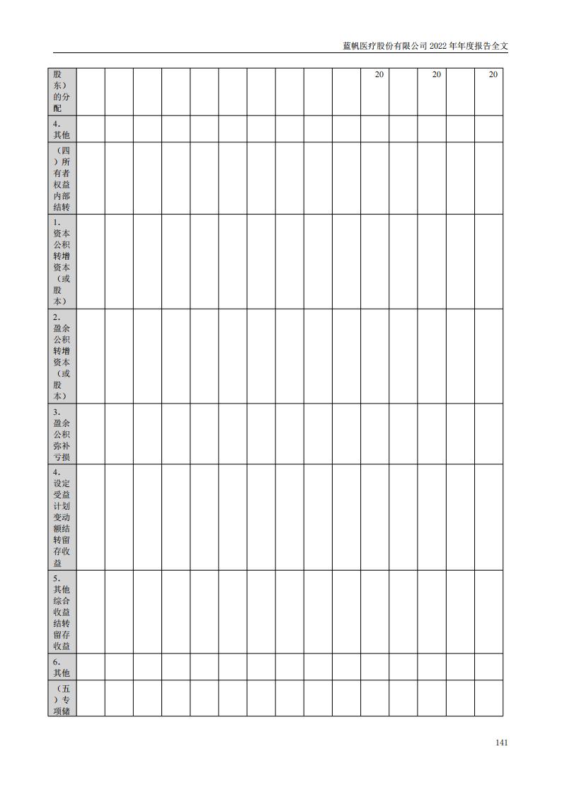 bob电竞竞技
医疗股份有限公司2022年年度报告_140
