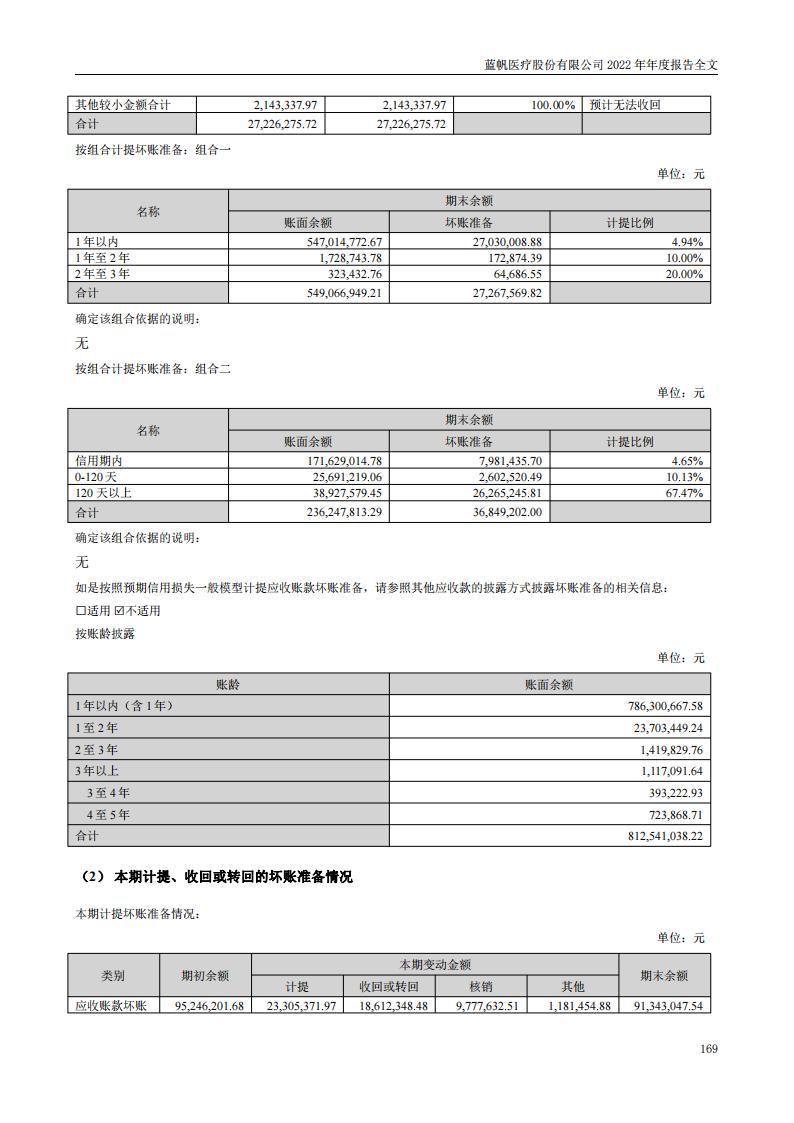 bob电竞竞技
医疗股份有限公司2022年年度报告_168