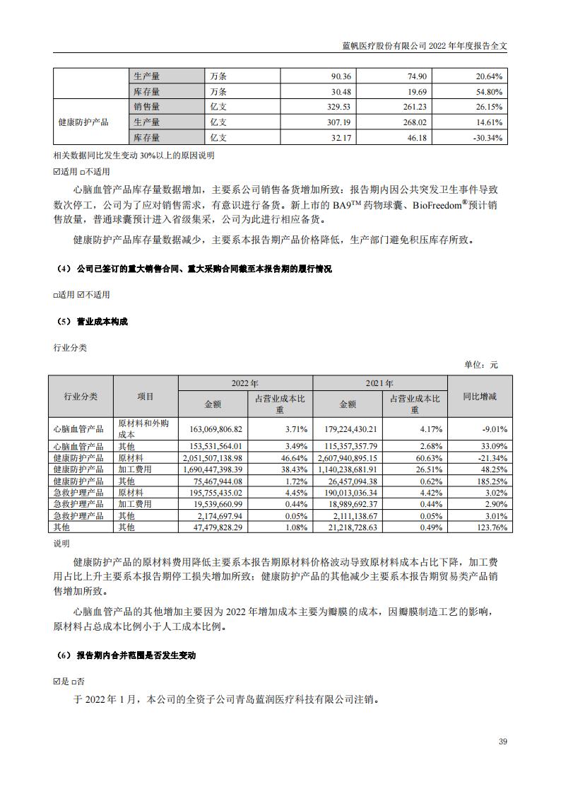 bob电竞竞技
医疗股份有限公司2022年年度报告_38