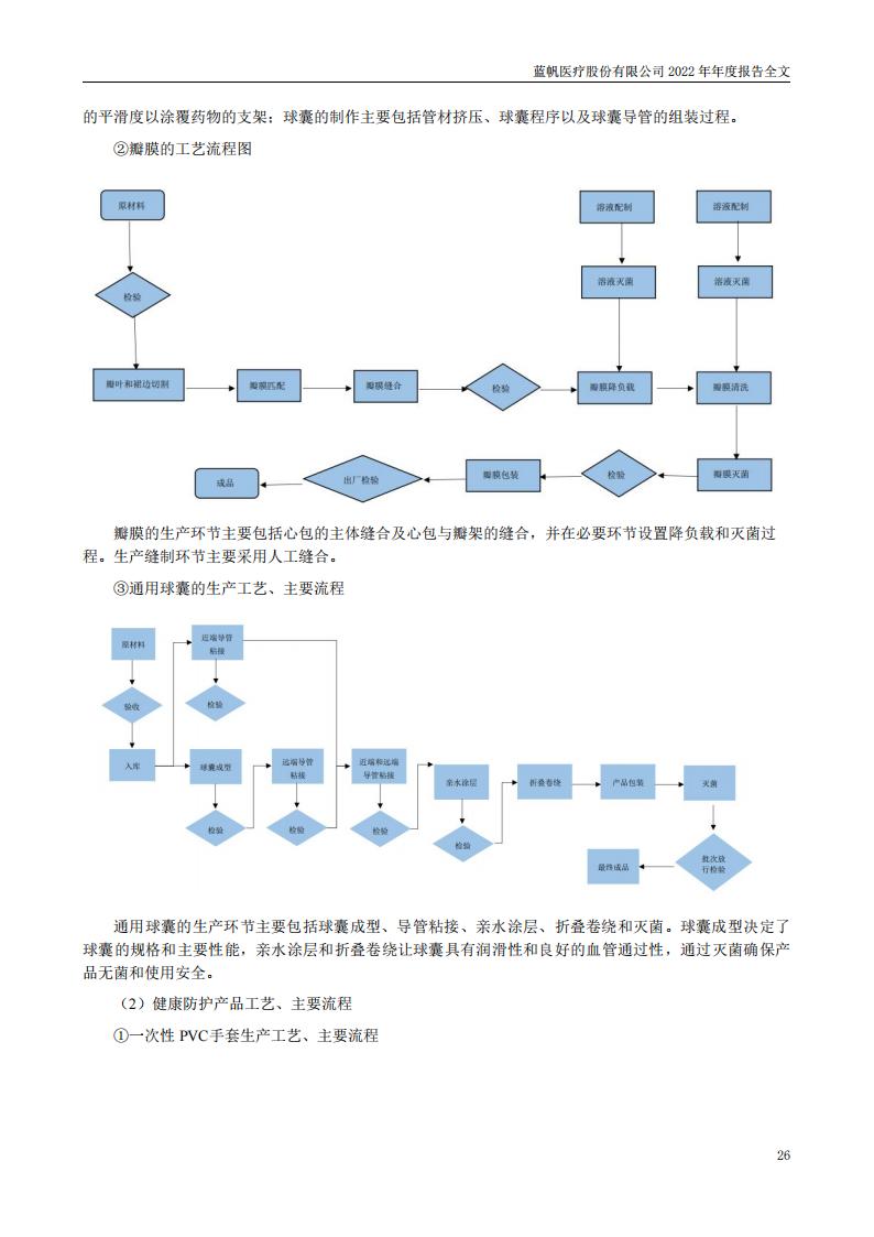 bob电竞竞技
医疗股份有限公司2022年年度报告_25