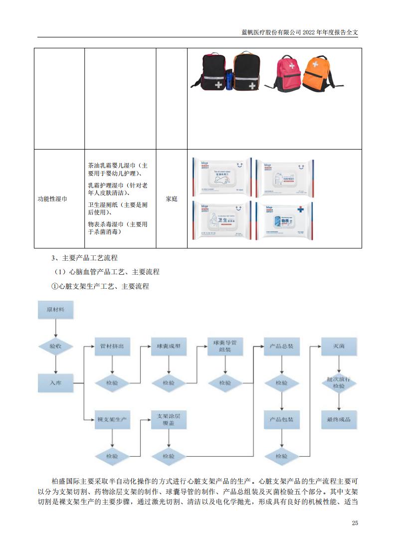 bob电竞竞技
医疗股份有限公司2022年年度报告_24
