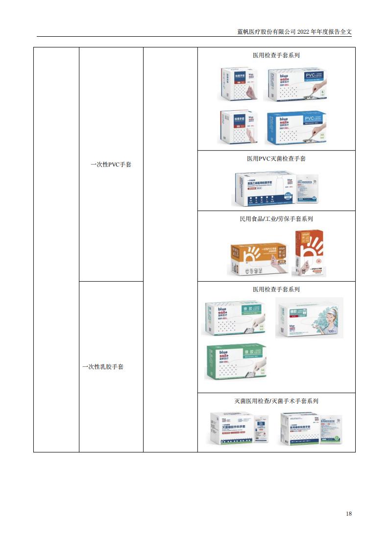 bob电竞竞技
医疗股份有限公司2022年年度报告_17