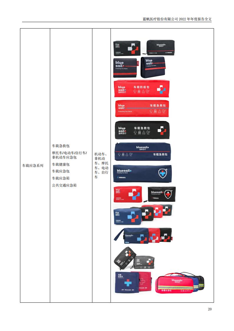 bob电竞竞技
医疗股份有限公司2022年年度报告_19