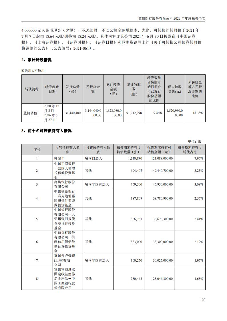 bob电竞竞技
医疗股份有限公司2022年年度报告_119