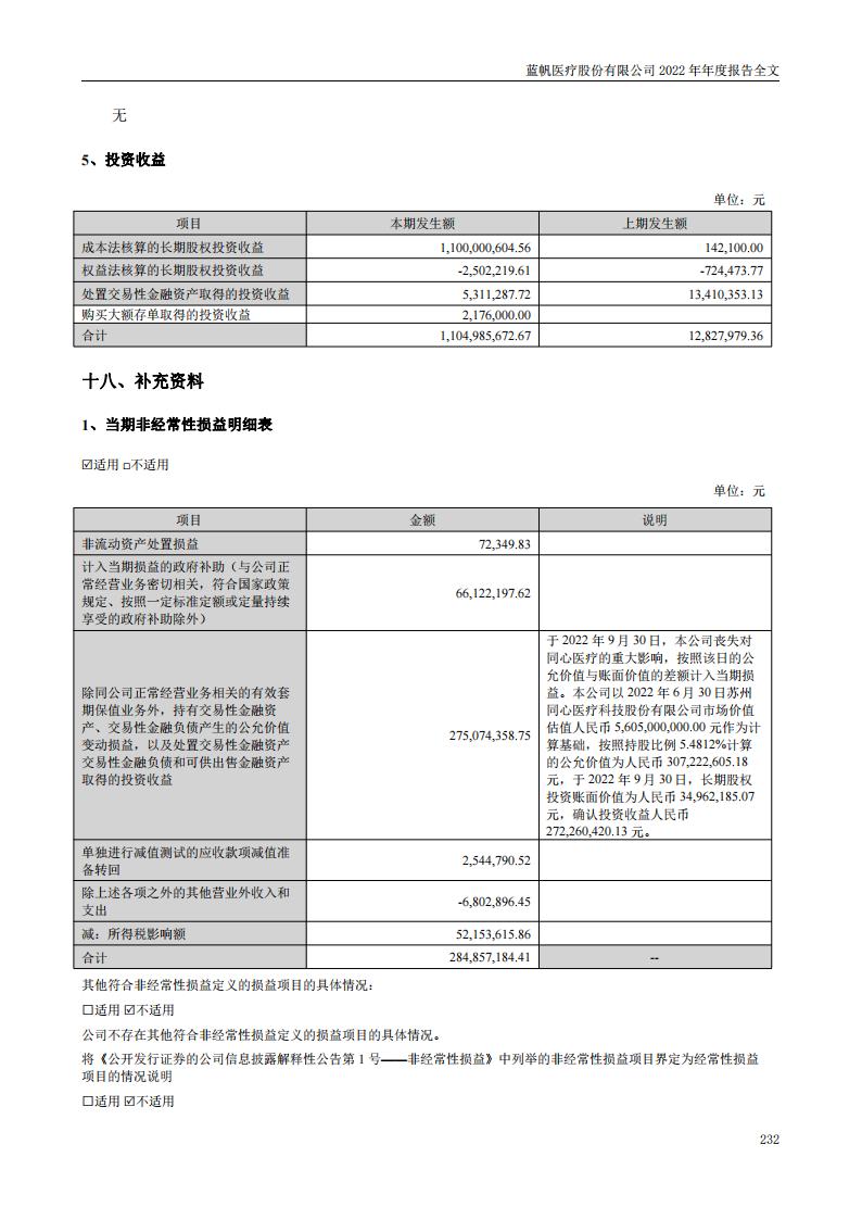 bob电竞竞技
医疗股份有限公司2022年年度报告_231