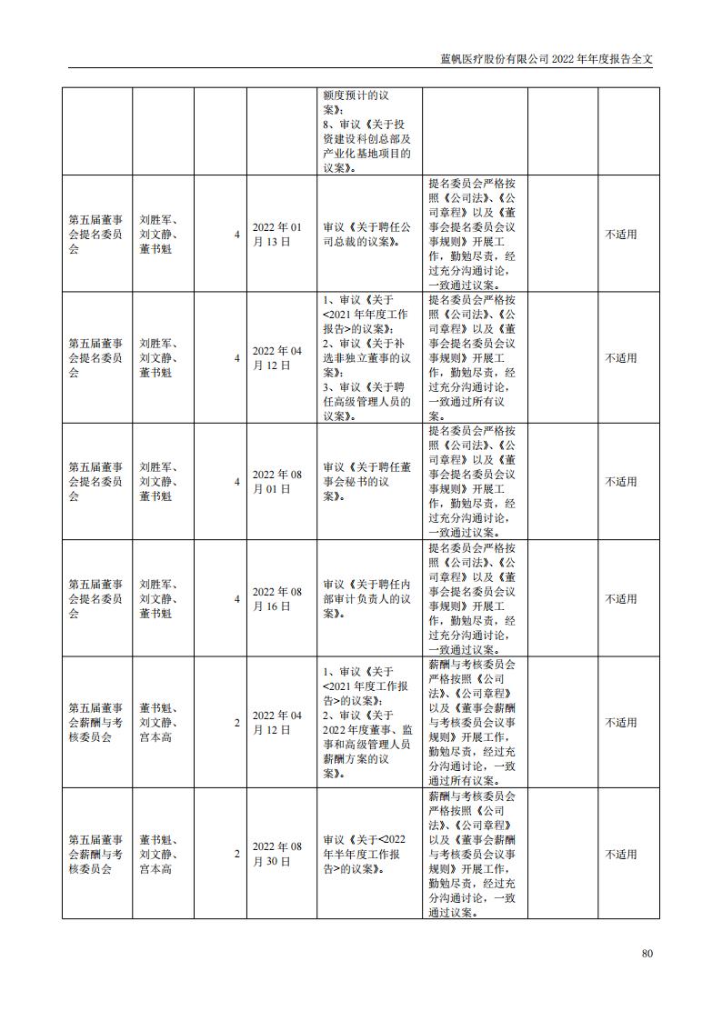 bob电竞竞技
医疗股份有限公司2022年年度报告_79