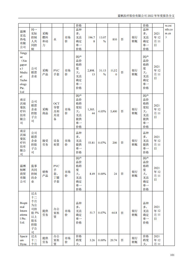 bob电竞竞技
医疗股份有限公司2022年年度报告_100