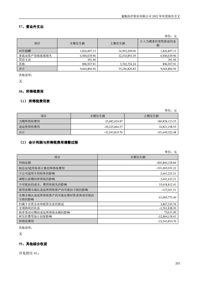 bob电竞竞技
医疗股份有限公司2022年年度报告_202