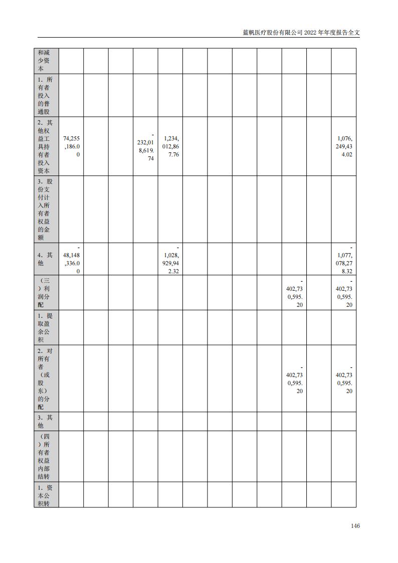 bob电竞竞技
医疗股份有限公司2022年年度报告_145
