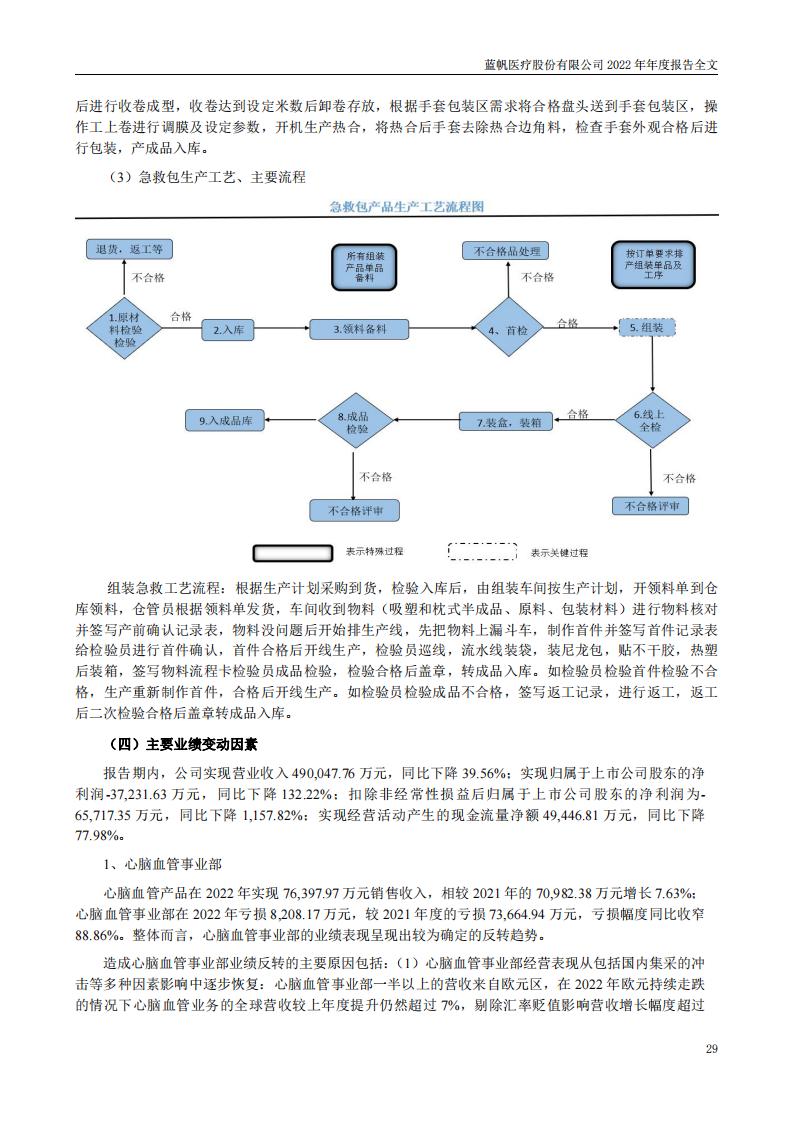bob电竞竞技
医疗股份有限公司2022年年度报告_28