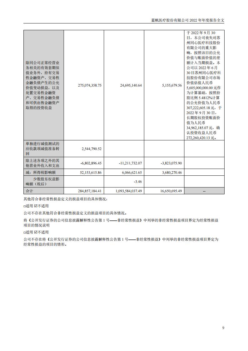 bob电竞竞技
医疗股份有限公司2022年年度报告_08