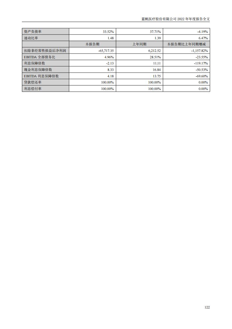 bob电竞竞技
医疗股份有限公司2022年年度报告_121