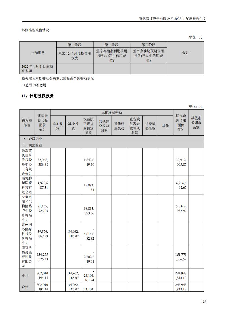 bob电竞竞技
医疗股份有限公司2022年年度报告_174