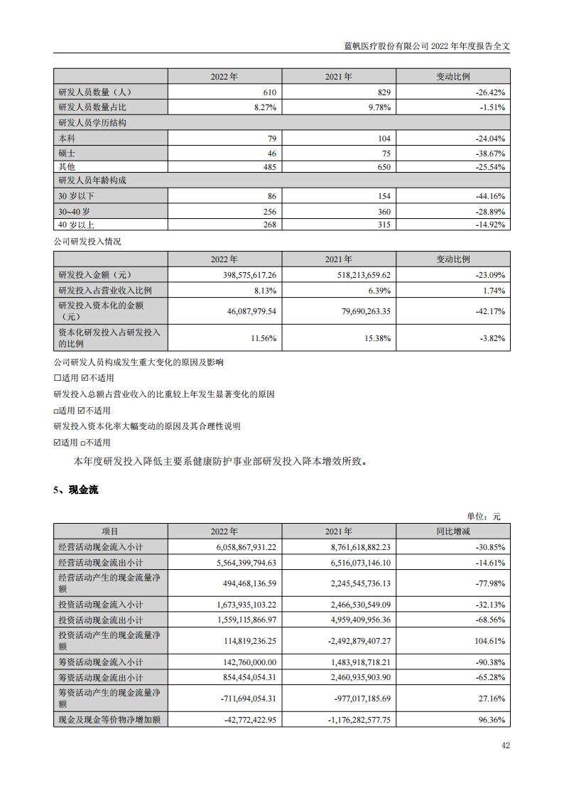 bob电竞竞技
医疗股份有限公司2022年年度报告_41