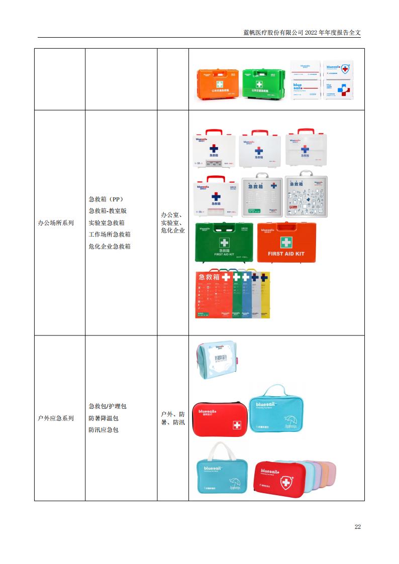 bob电竞竞技
医疗股份有限公司2022年年度报告_21