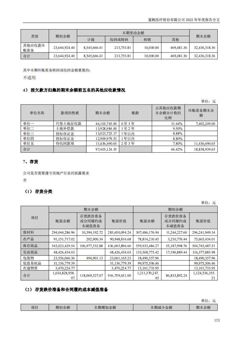 bob电竞竞技
医疗股份有限公司2022年年度报告_172