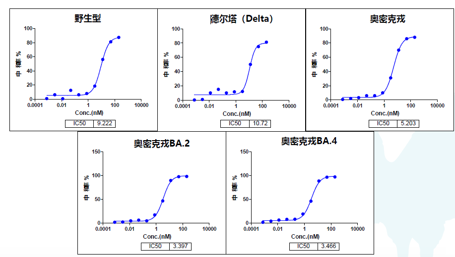 图形用户界面, 图表, 散点图

描述已自动生成