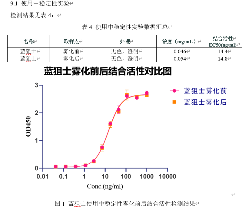 图表

描述已自动生成