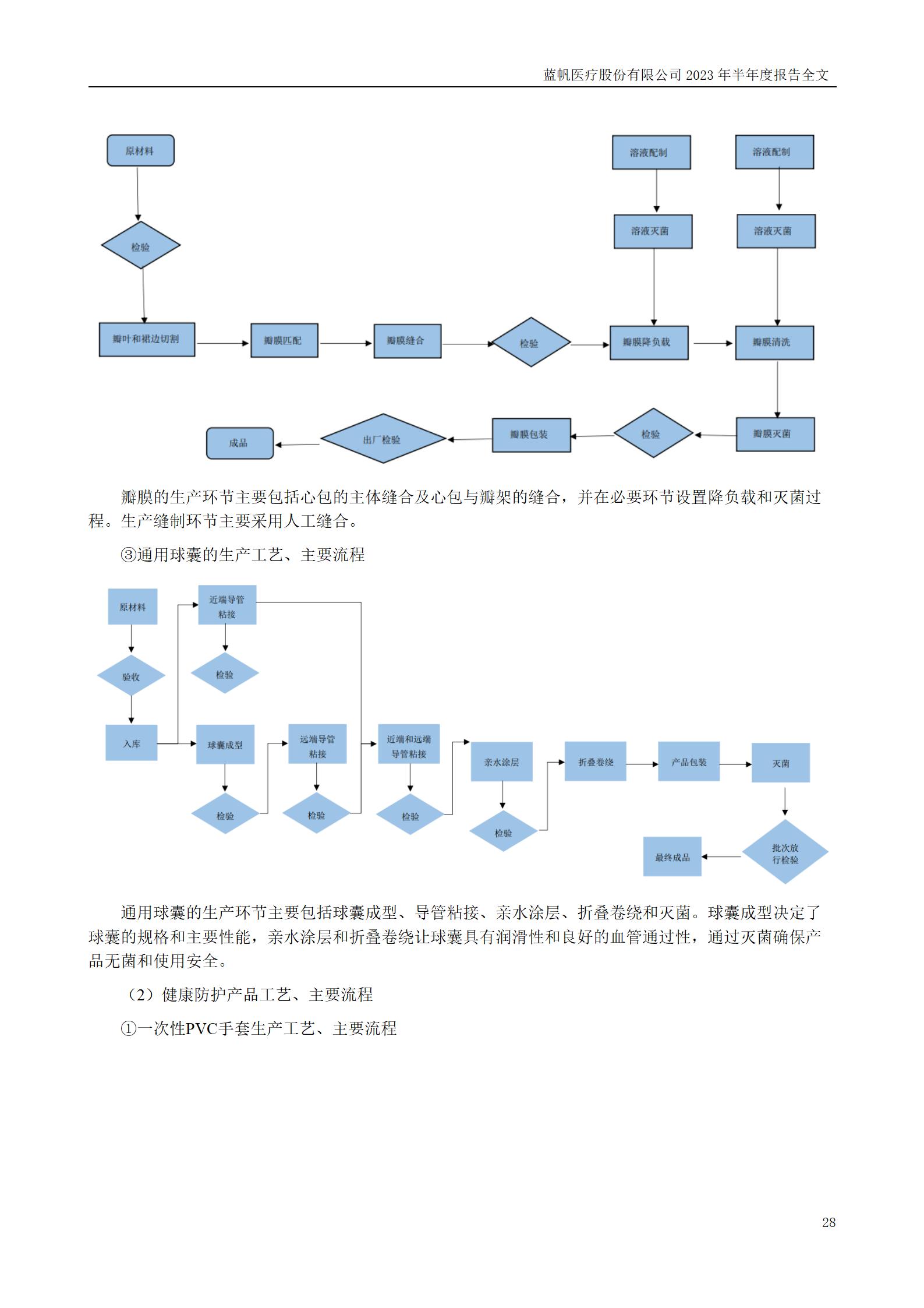 bob电竞竞技
医疗股份有限公司2023年半年度报告_28