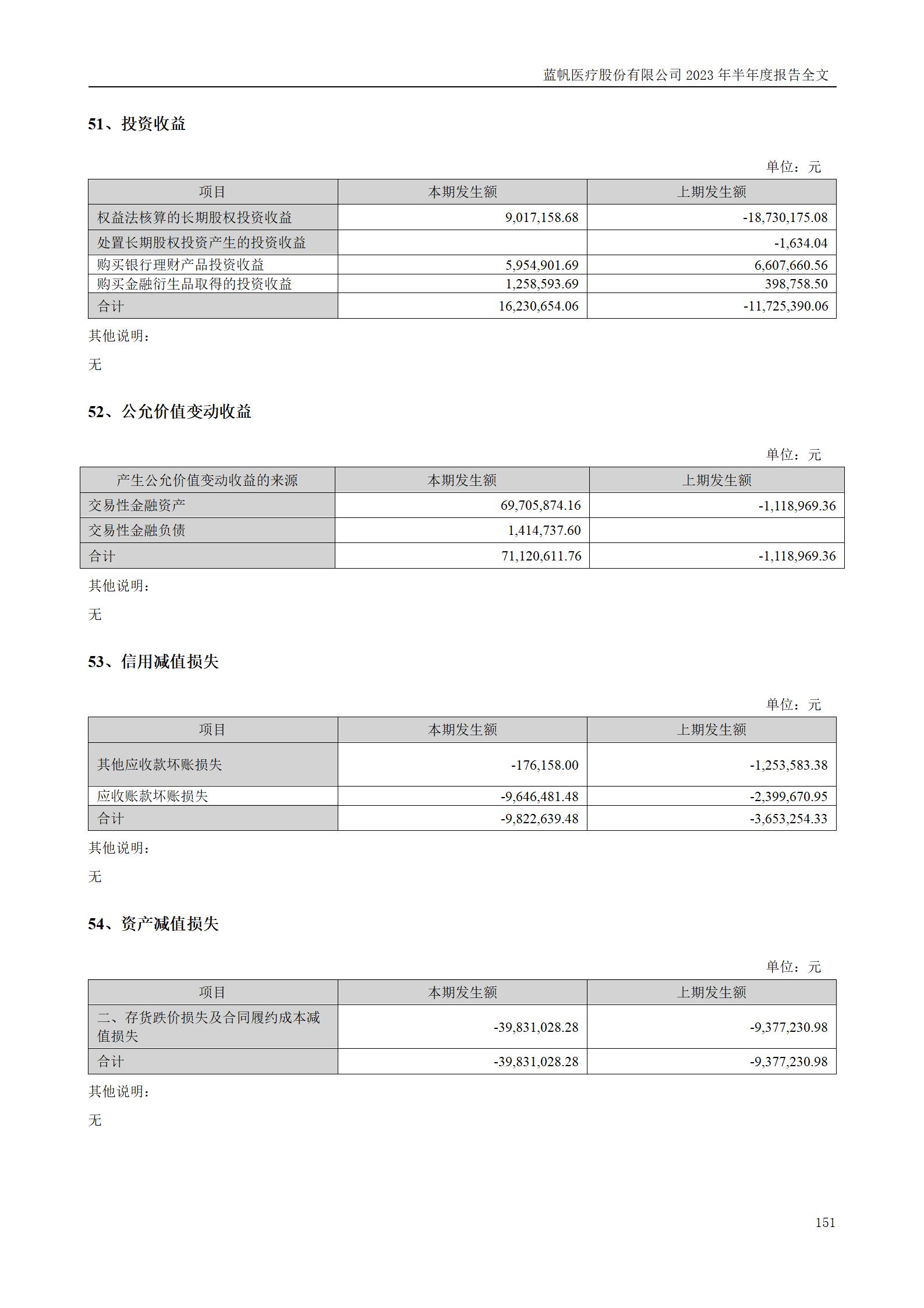 bob电竞竞技
医疗股份有限公司2023年半年度报告_151
