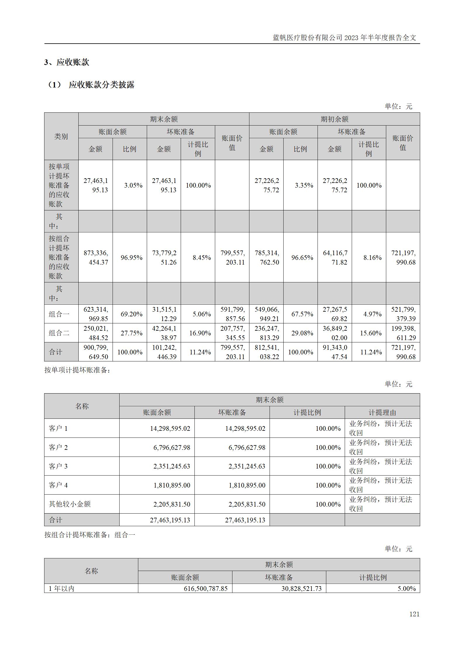 bob电竞竞技
医疗股份有限公司2023年半年度报告_121