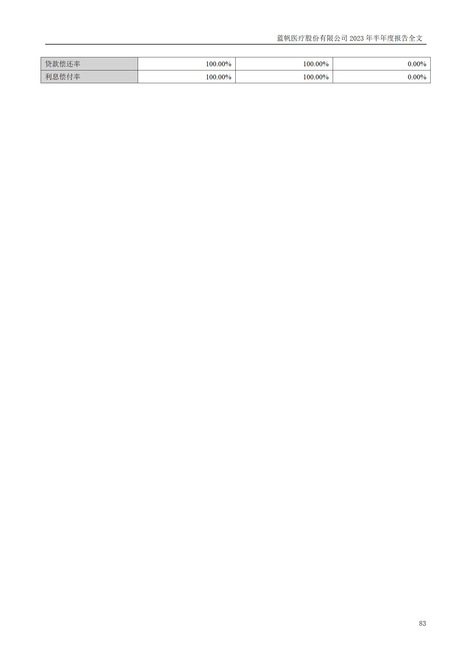 bob电竞竞技
医疗股份有限公司2023年半年度报告_83