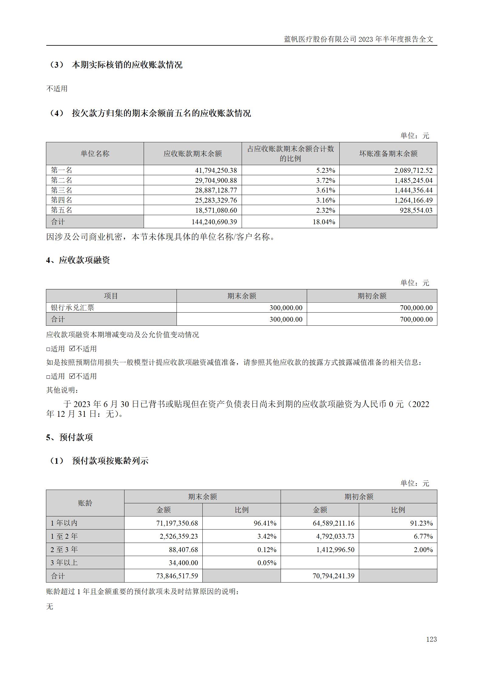 bob电竞竞技
医疗股份有限公司2023年半年度报告_123