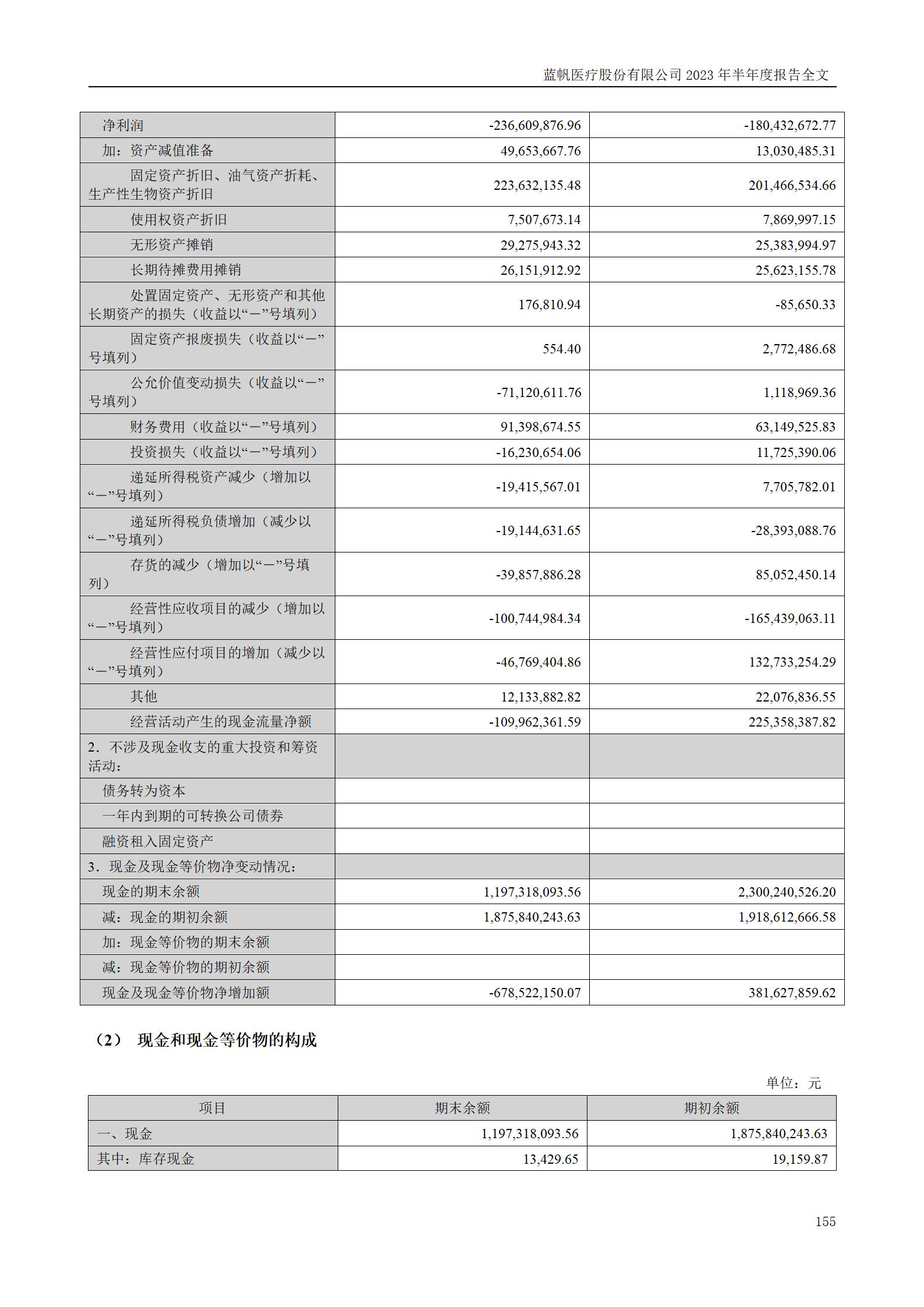 bob电竞竞技
医疗股份有限公司2023年半年度报告_155