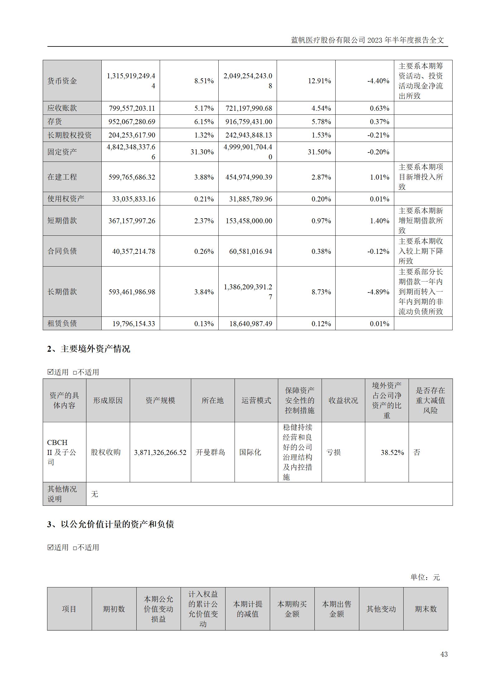 bob电竞竞技
医疗股份有限公司2023年半年度报告_43