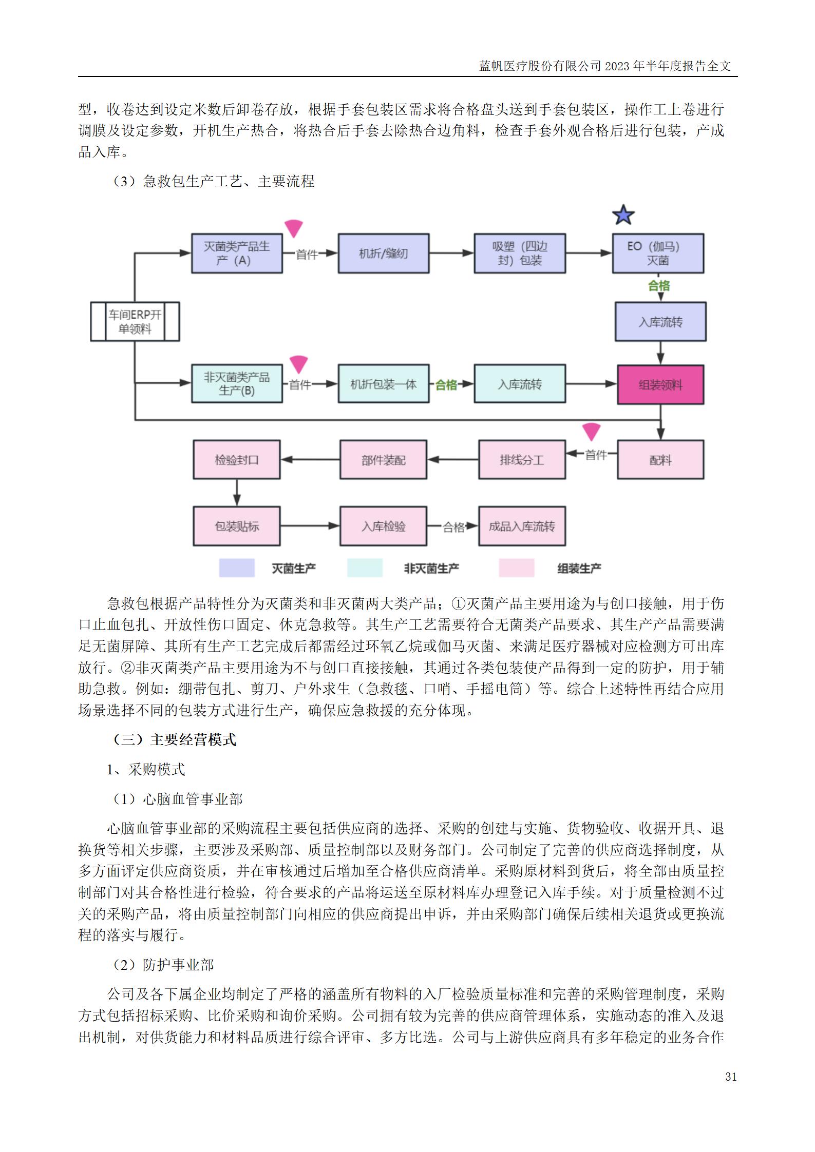 bob电竞竞技
医疗股份有限公司2023年半年度报告_31