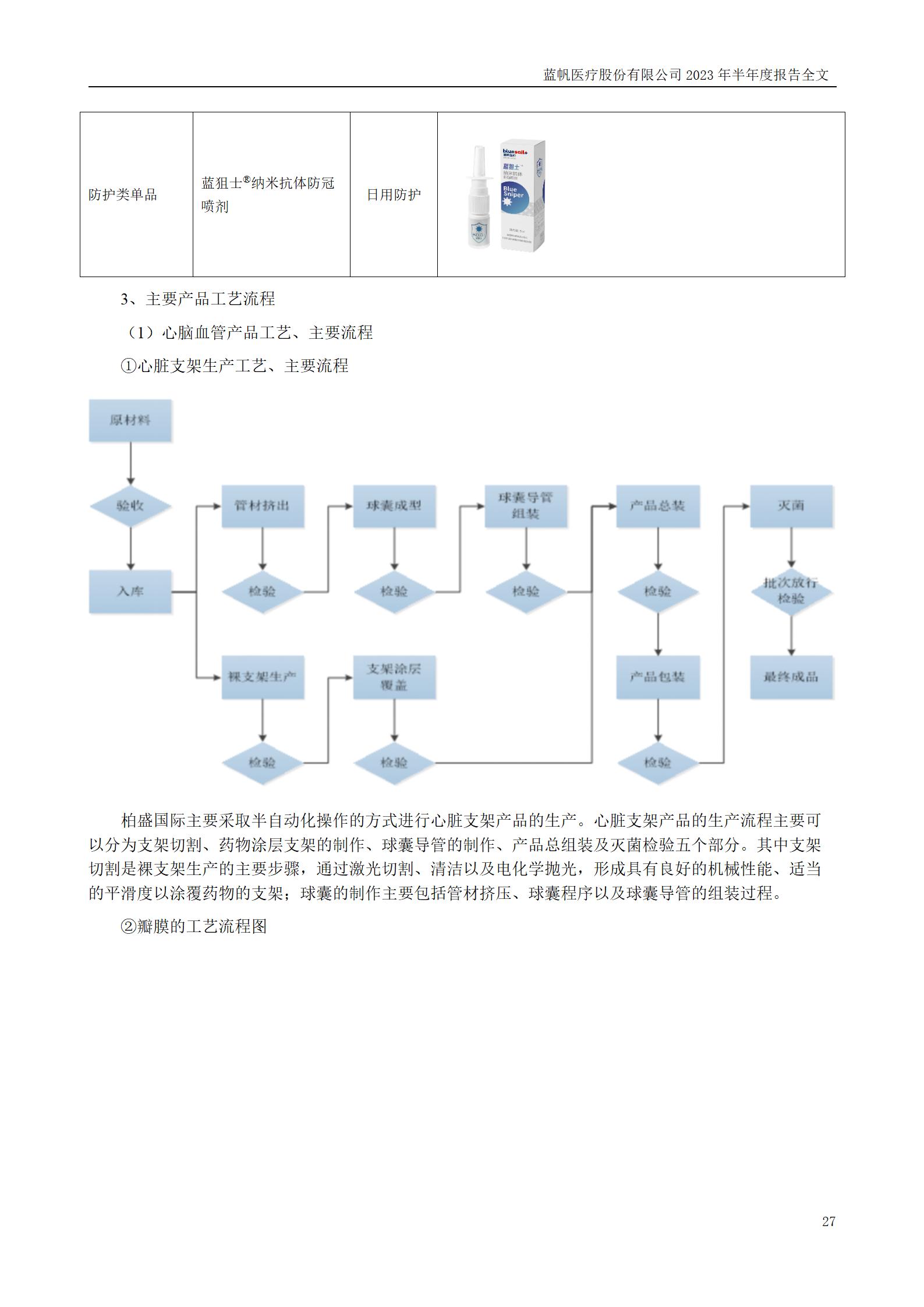 bob电竞竞技
医疗股份有限公司2023年半年度报告_27