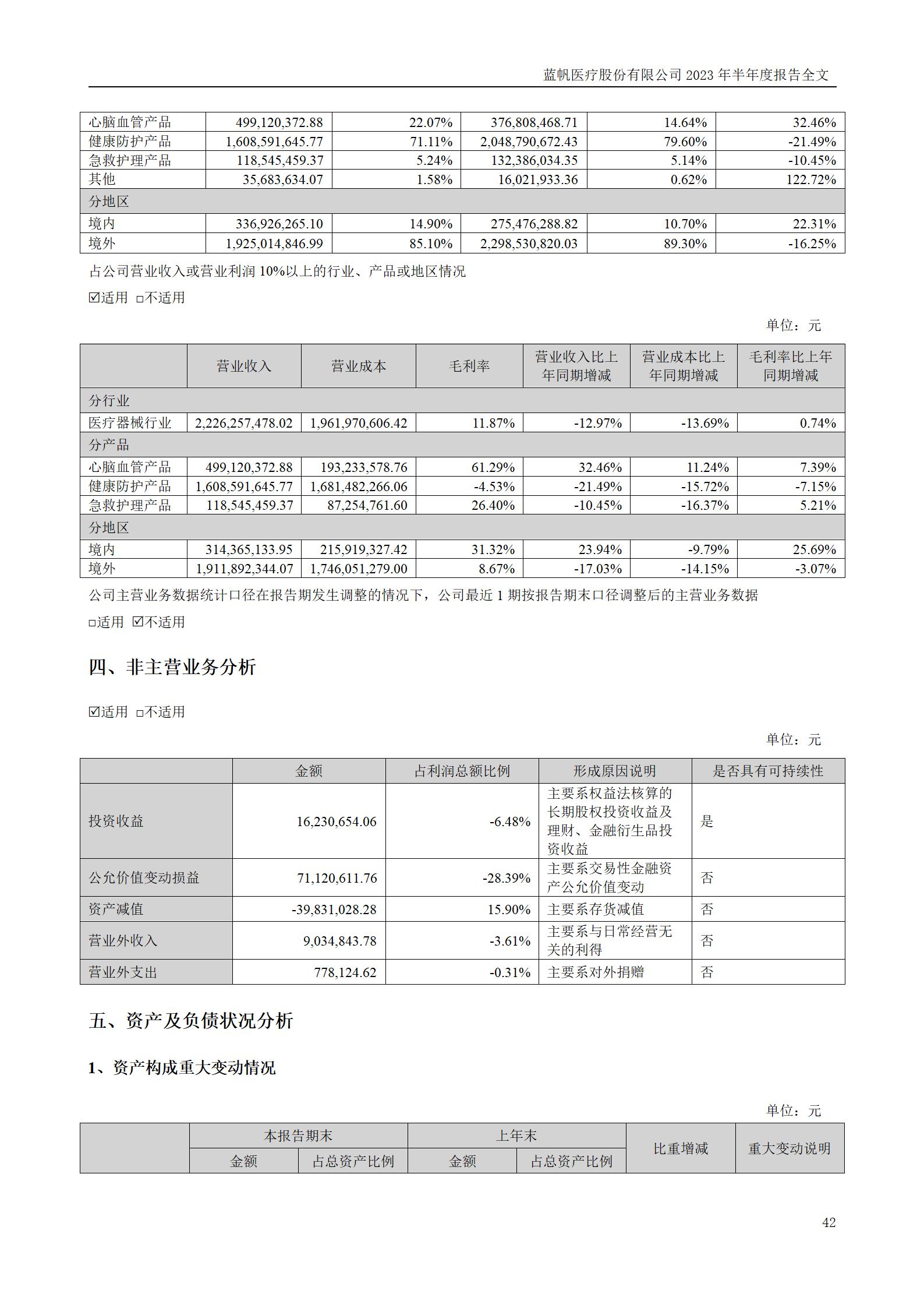 bob电竞竞技
医疗股份有限公司2023年半年度报告_42