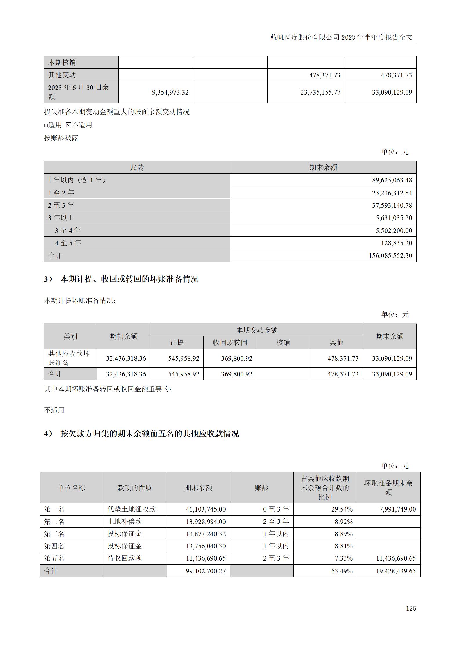 bob电竞竞技
医疗股份有限公司2023年半年度报告_125