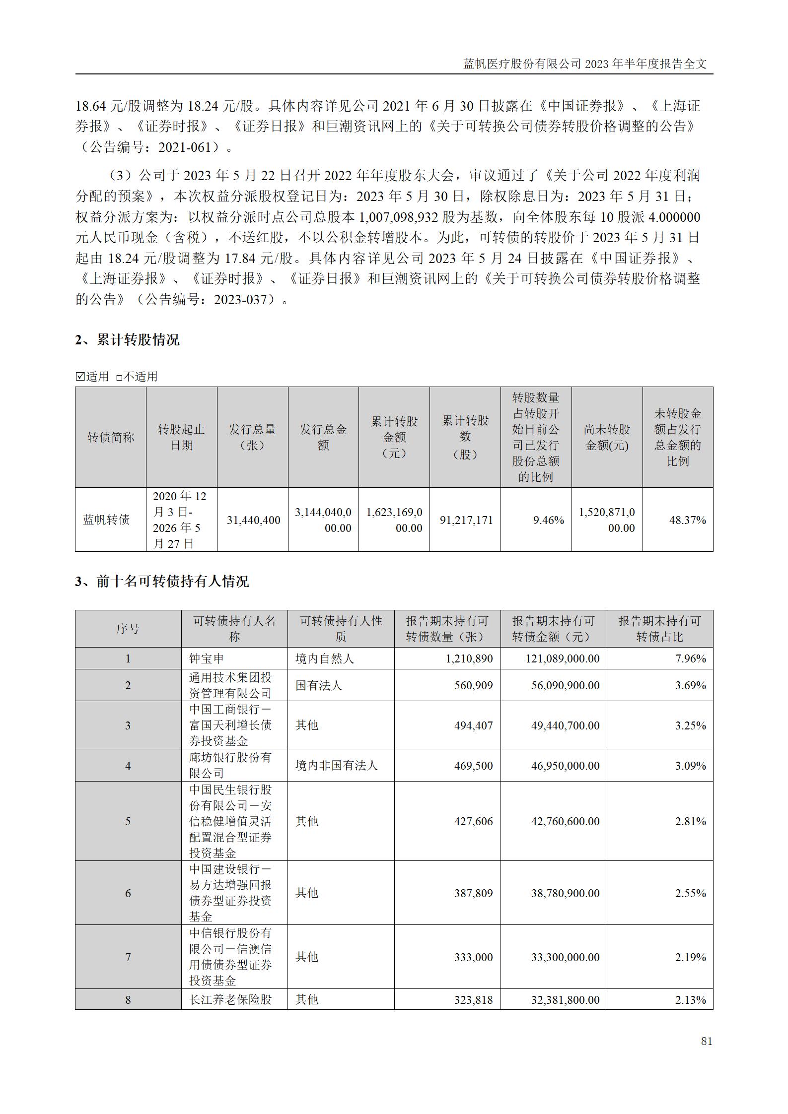 bob电竞竞技
医疗股份有限公司2023年半年度报告_81