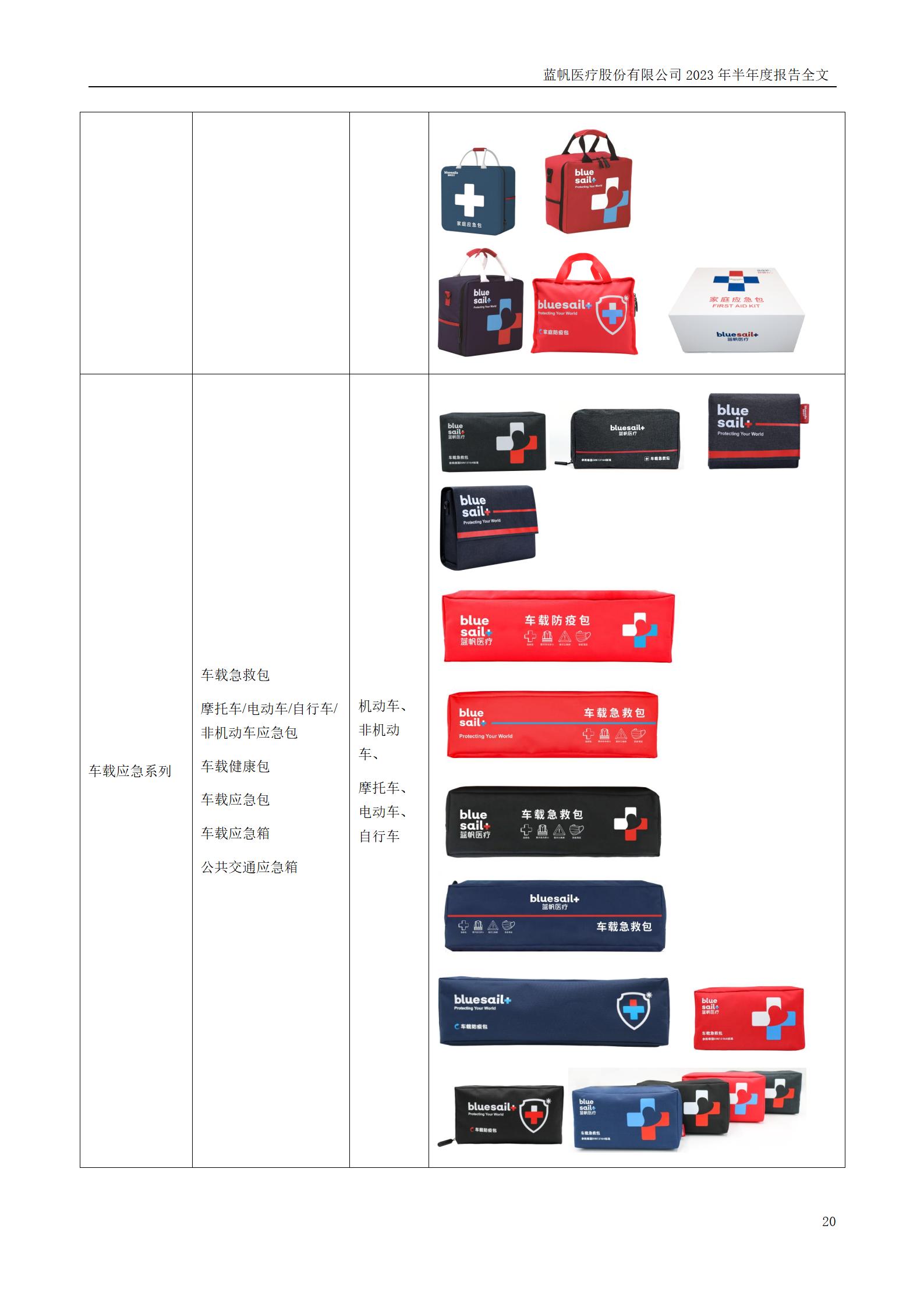 bob电竞竞技
医疗股份有限公司2023年半年度报告_20