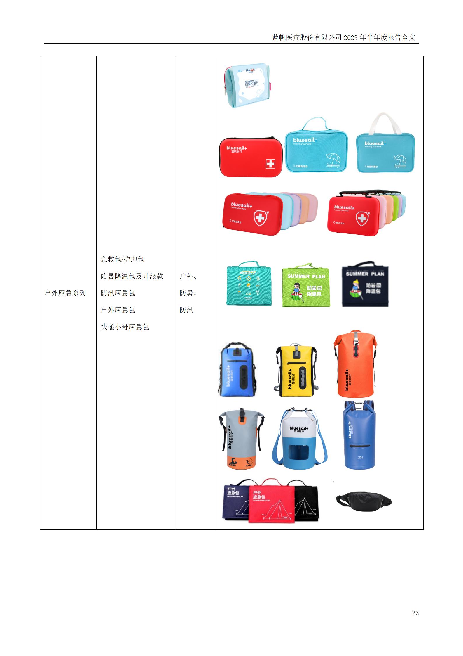 bob电竞竞技
医疗股份有限公司2023年半年度报告_23
