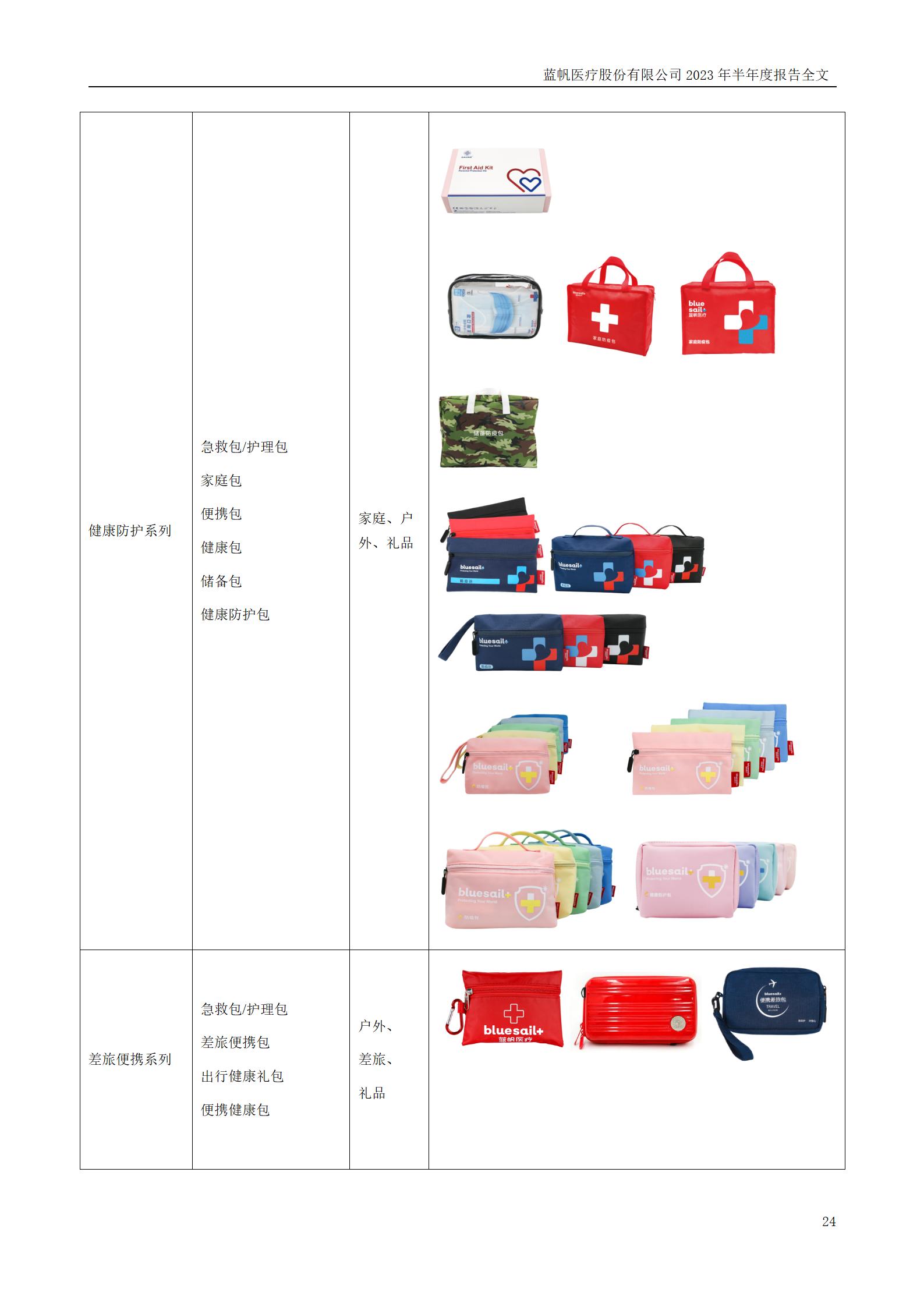 bob电竞竞技
医疗股份有限公司2023年半年度报告_24