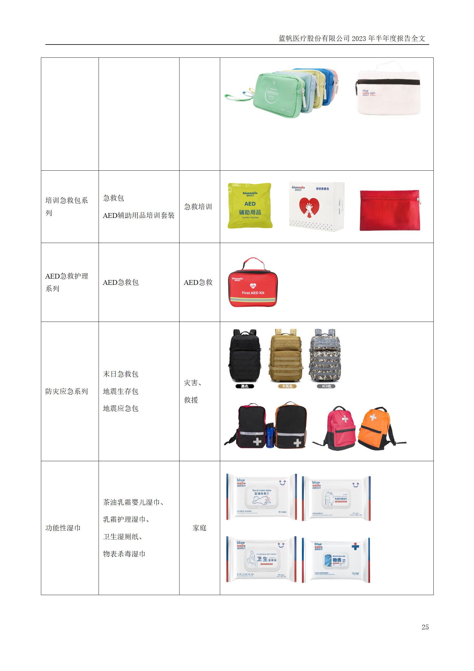 bob电竞竞技
医疗股份有限公司2023年半年度报告_25