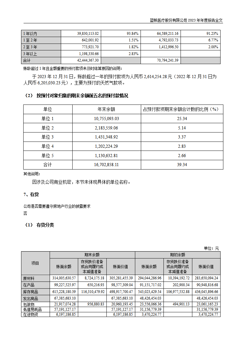 bob电竞竞技
医疗股份有限公司2023年年度报告_174