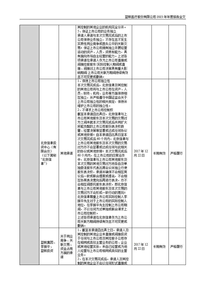 bob电竞竞技
医疗股份有限公司2023年年度报告_99