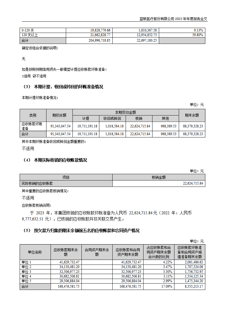 bob电竞竞技
医疗股份有限公司2023年年度报告_171