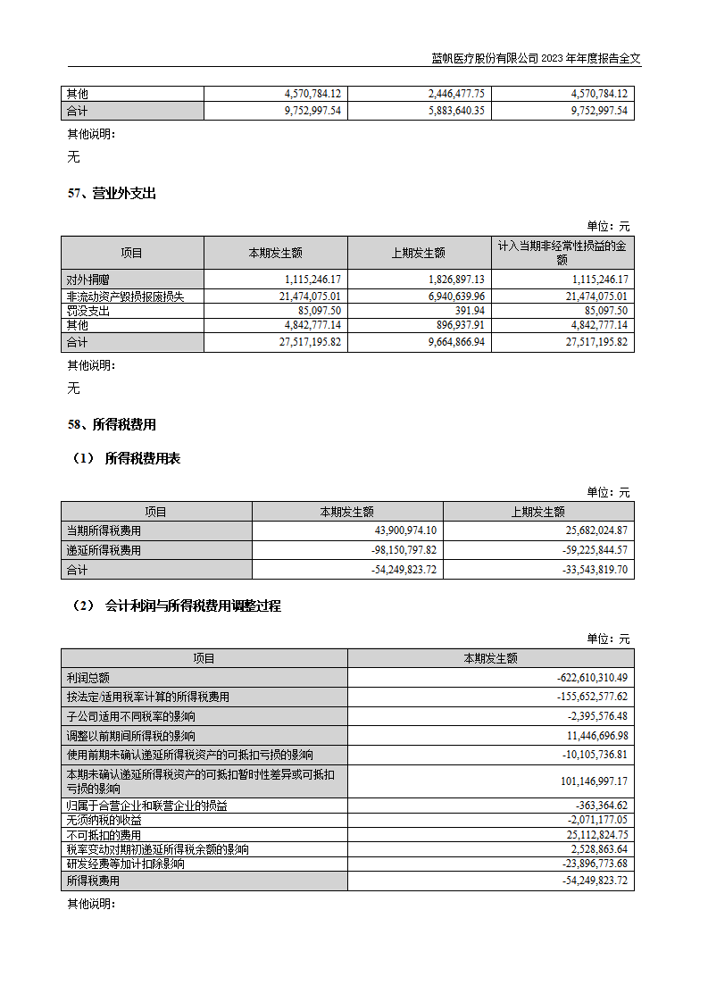 bob电竞竞技
医疗股份有限公司2023年年度报告_207