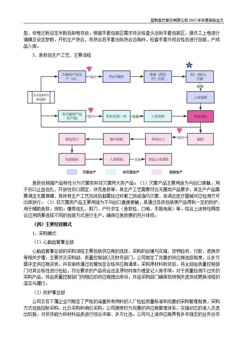 bob电竞竞技
医疗股份有限公司2023年年度报告_32