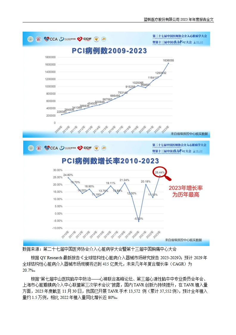 bob电竞竞技
医疗股份有限公司2023年年度报告_11