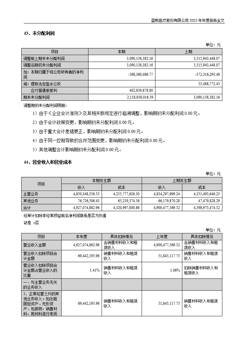 bob电竞竞技
医疗股份有限公司2023年年度报告_201