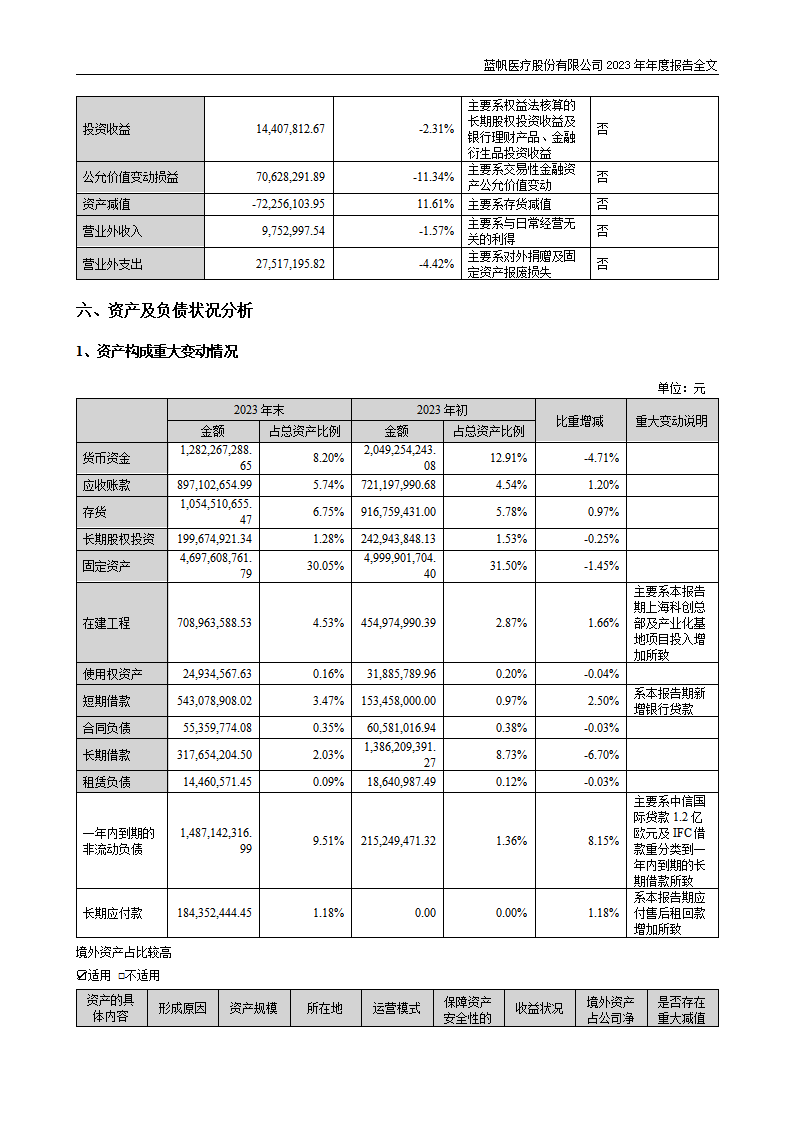 bob电竞竞技
医疗股份有限公司2023年年度报告_49