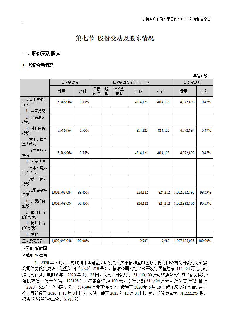 bob电竞竞技
医疗股份有限公司2023年年度报告_113
